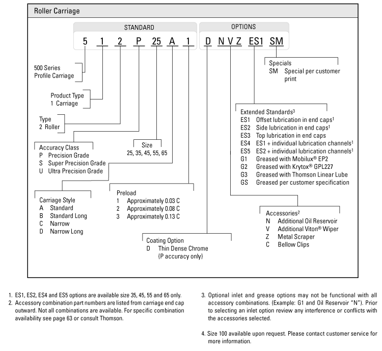 order code