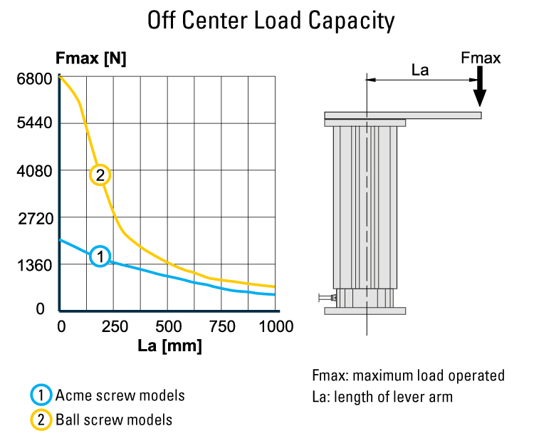 performance graphic