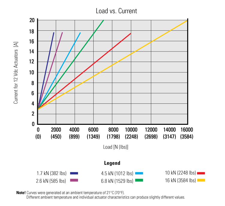 performance graphic