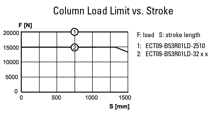 performance graphic