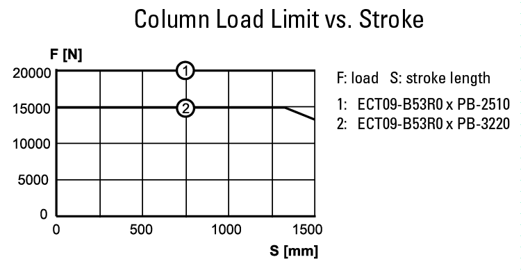 performance graphic